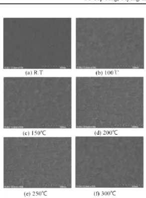 Fig. 6. The SEM images of thin films as a function of substrate temperatures. 