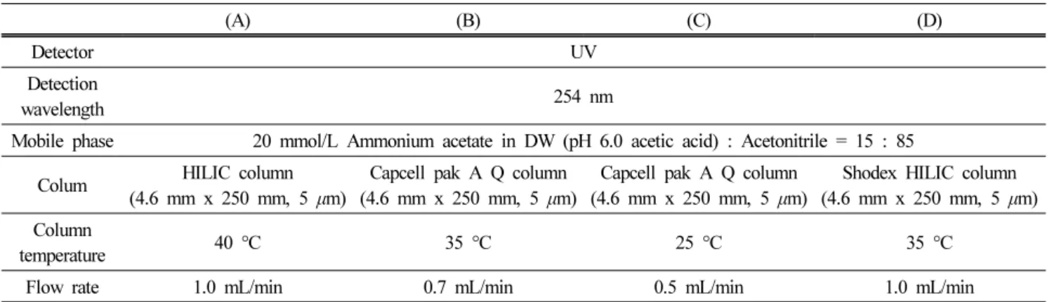 Table  1.  HPLC  Conditions