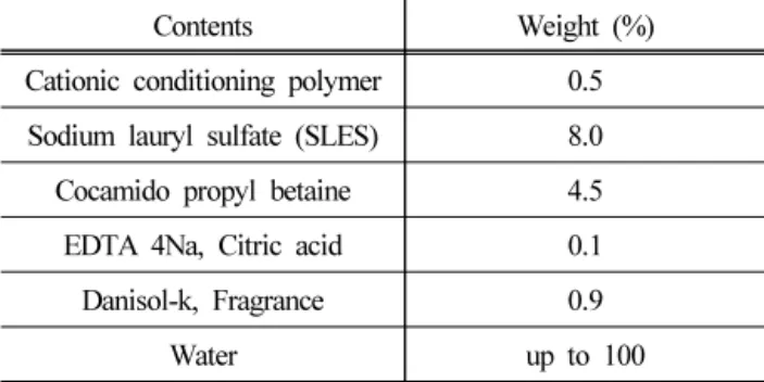 Table  1.  The  Composition  of  The  Shampoo  Formulated