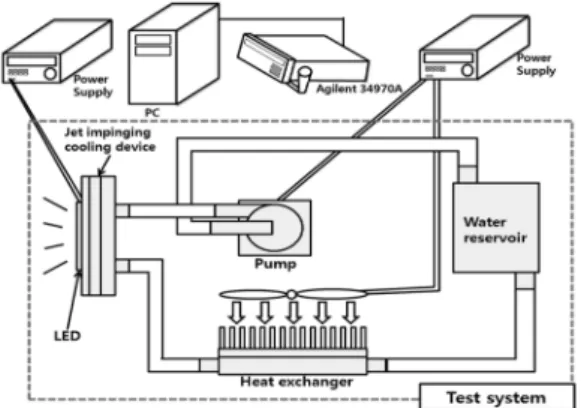 Fig. 1. Schematic of experimental apparatus.