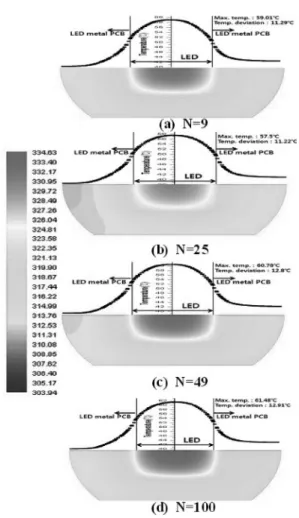Fig. 5. Velocity vectors on impinging surface for various numbers of nozzles.