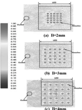 Fig. 8. Velocity vectors on impinging surface for various nozzle spacings.