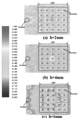 Fig. 10. Temperature distribution on the LED and LED PCB for various impinging heights.