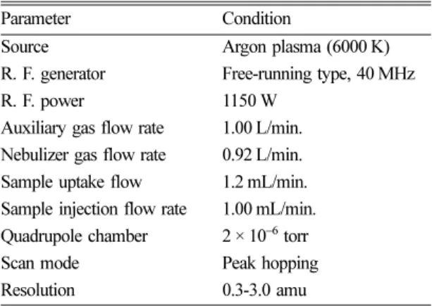 Table 2. Exposure factors