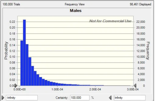 Fig. 4. As cancer risk in female.