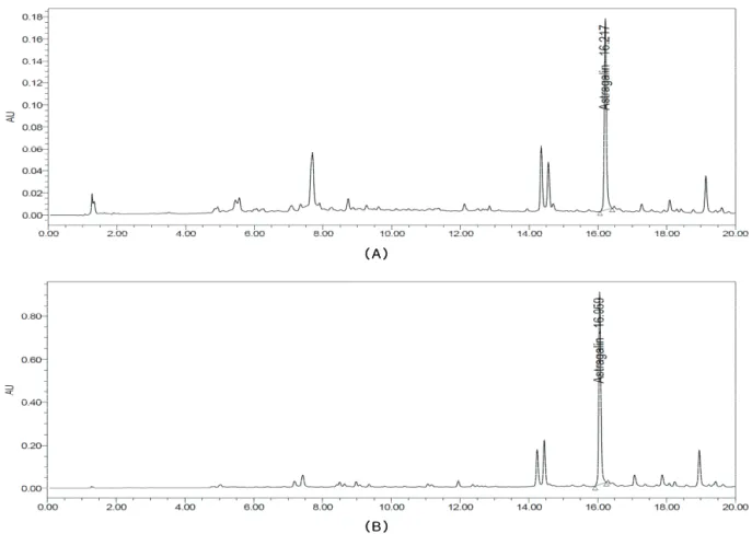 Figure 5. UPLC chromatogram of 70% EtOH extract (A) and EtOAc fraction (B) from R. weyrichii leaves at 265.8 nm.