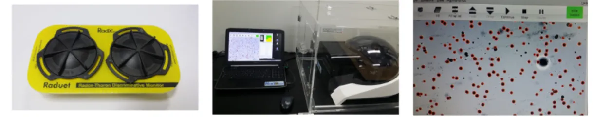 Fig. 1. Radon detector and analysis system.