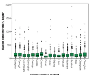 Fig. 3. Indoor radon concentration in detached houses by an administrative district.