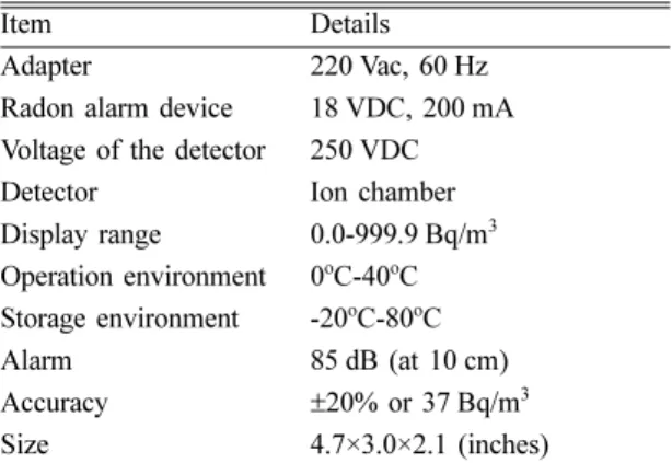 Table 2. Checklist items of the on-site home survey for radon reduction consulting Item 