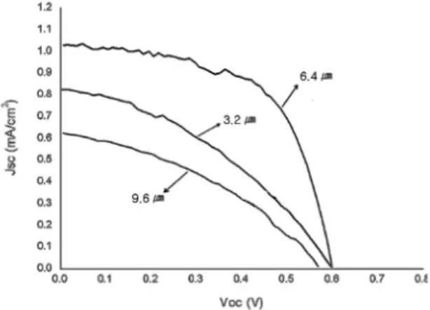 Table 1. Donor dopant-candidates to substitute at Zn site in ZnO Zn Al Ga In Y Sc atomic# 30 13 31 49 39 21 valency +2 +3 +3 +3 +3 +3 ionic radius (Å) 0.6 0.39 0.47 0.74 0.84 0.68 coordination # 4 4 4 4 4 4 m.p