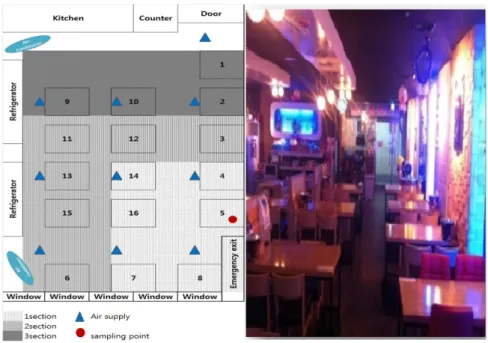 Fig. 1. Plan view of studied pub.