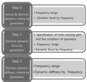 Fig. 1. Section of set-up about exposure equipment, sub- sub-structure, pad and etc.