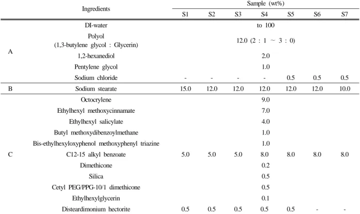 Table 1. Formulation of O/W Emulsion Sunscreen Stick