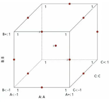 Table 2. Independent Variable Range of Optimization Experiments