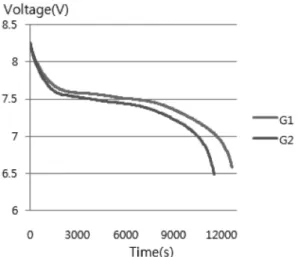 Fig. 2. Transformed curve by time function.