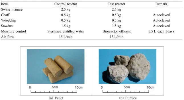 Fig. 2. Pellet and pumice packed in the reactor.