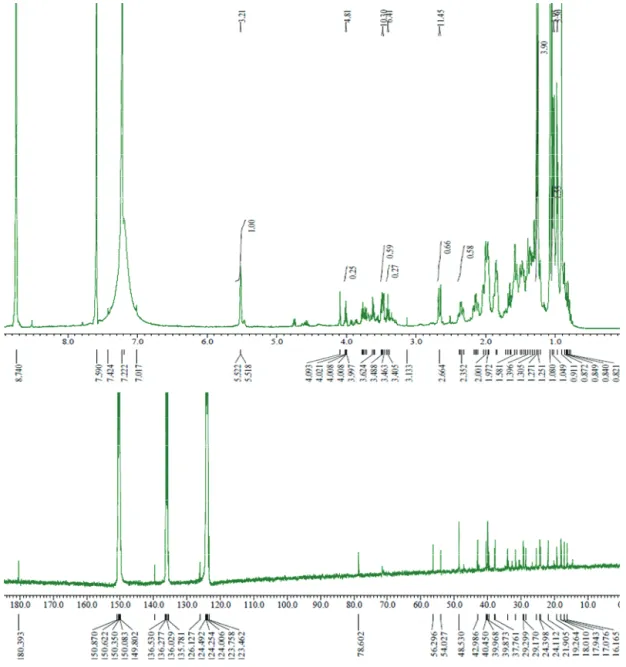 Figure 4.  1 H and  13 C NMR spectra of compound 1  (400 and 100 MHz, C 6 D 5 N).