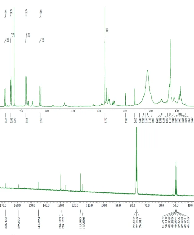 Figure 6.  1 H and  13 C NMR spectra of compound 3 (400 and 100 MHz,CDCl 3 ).