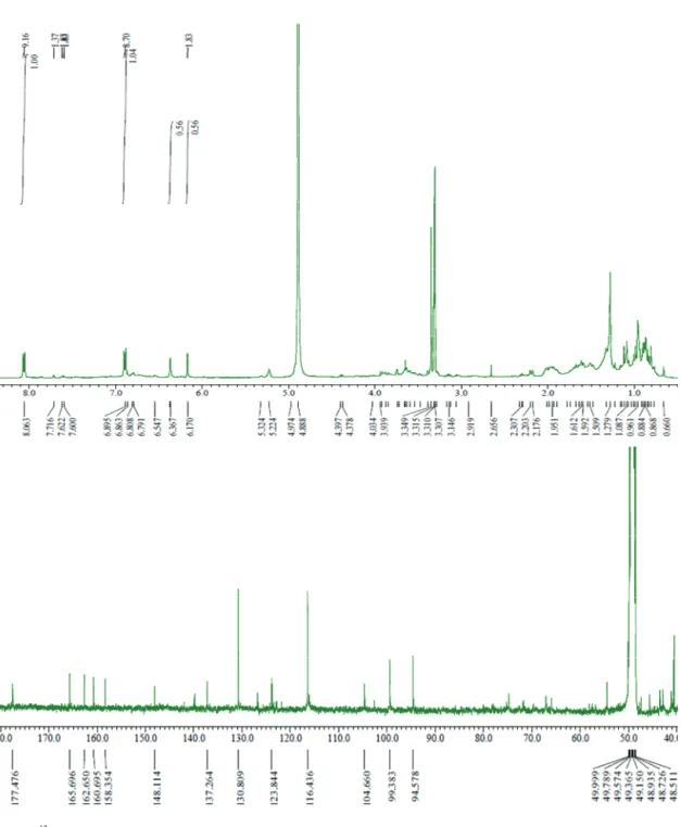 Figure 7.  1 H and  13 C NMR spectra of compound 4 (400 and 100 MHz, CD 3 OD).