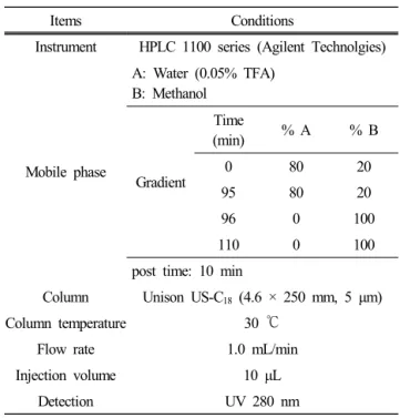 Table 1. HPLC Conditions for the Quantitative Analysis of  (−)‑epicatechin gallate