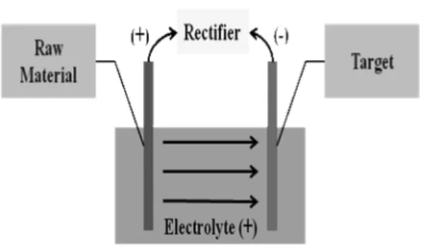 Fig. 3. Diagram of plating.
