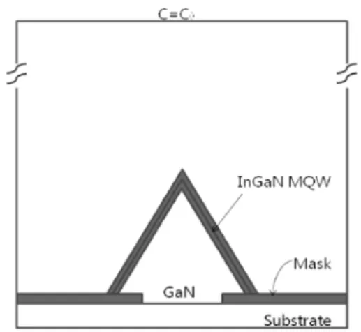 Fig. 1. Schematics of the cross sectional view of the trianglular stripe InGaN/GaN MQW structure grown by SAG.