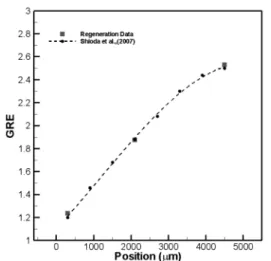 Fig. 2. Calculated growth rate enhancement for GaN film compared to the experimental results[7].