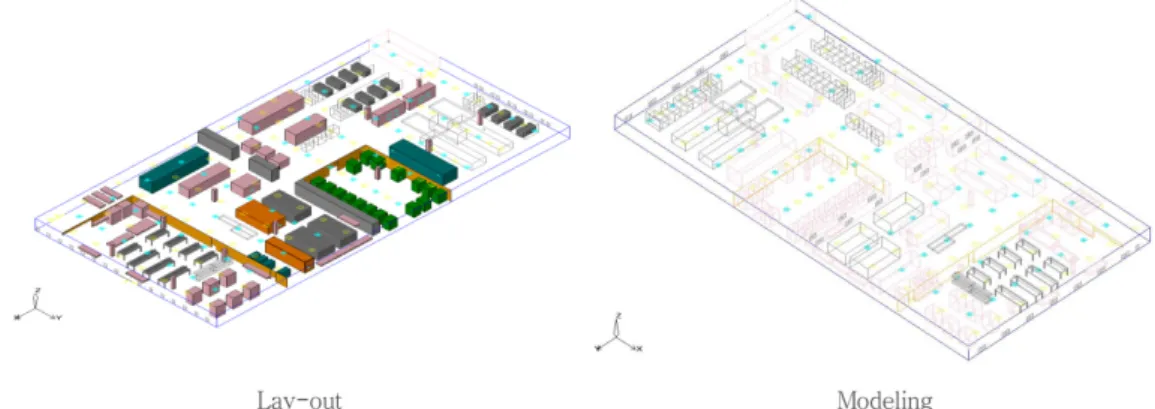Fig. 2. Air flow monitoring at the supply system (BFU_Fan Filter Unit).