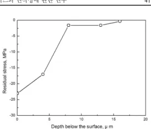 Fig. 11. The worn surface of the ZrO 2  disk with a normal load of 98N with (a) ZrO 2  ball, 70 mm/s; (b) Al 2 O 3 ball, 70 mm/s; (c) SiC ball, 70 mm/s; (d) SiC ball, 140 mm/s.