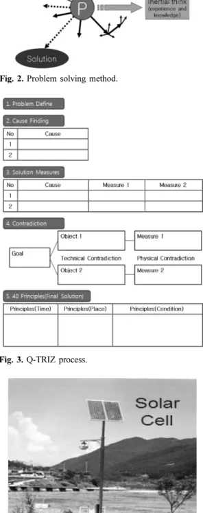 Fig. 2. Problem solving method.