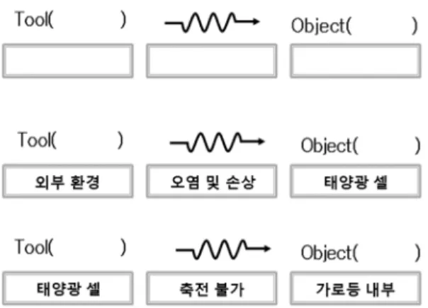 Table 1. Cause finding.