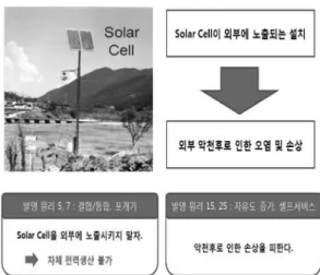 Fig. 9. Final solution for lighting.
