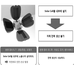Fig. 10. Final solution for cells.