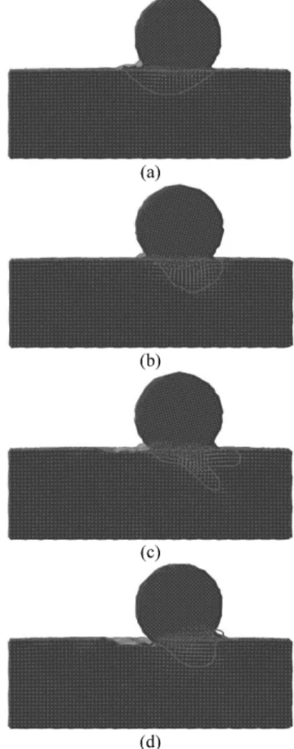 Fig. 2. The cross-sectional views for the sliding cases with depth = 2.5 Å. (a) S = 0 (b) S = 0.2 (c) S = 0.5 (d) S = 1.0.