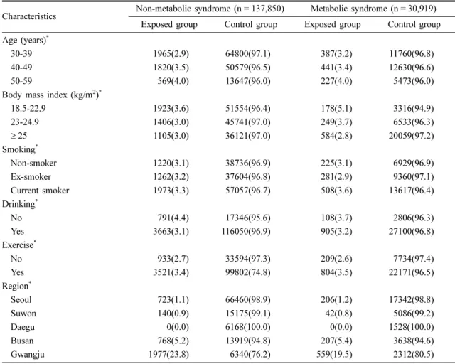 Table 1. General characteristics of subjects