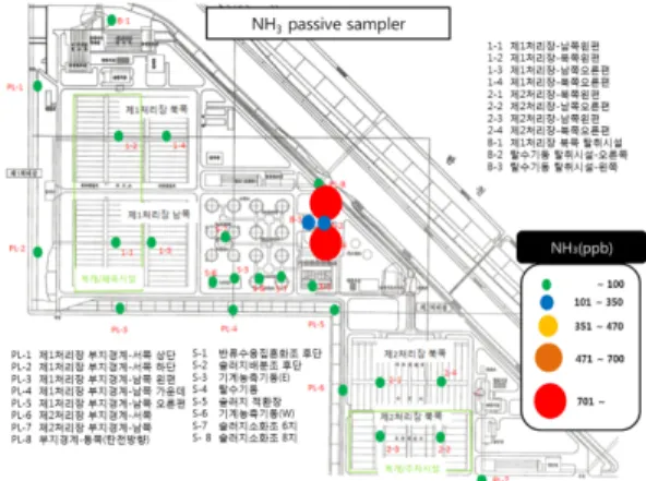 Fig. 4. Characteristics of spatial distribution of ammonia concentration (ppb) in the sewage treatment facility.