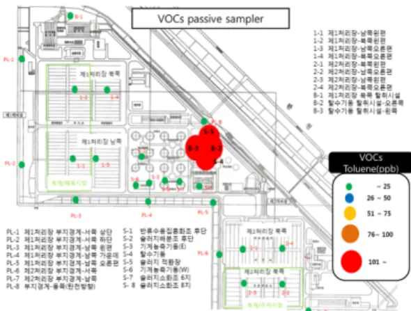 Fig. 6. Characteristics of spatial distribution of toluene concentration (ppb) in the sewage treatment facility.