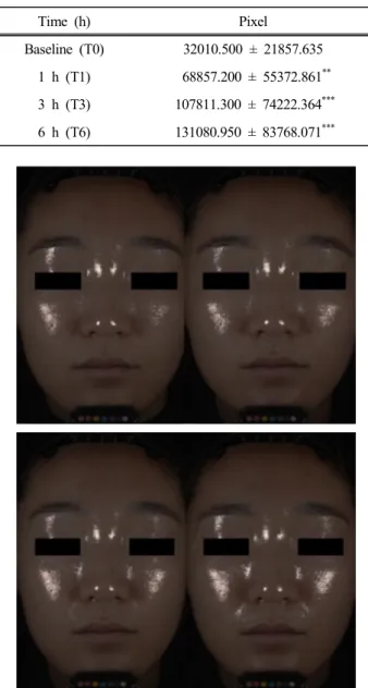 Table 4. The Pixels from Glossy Areas on the Extracted Images Controlled Threshold