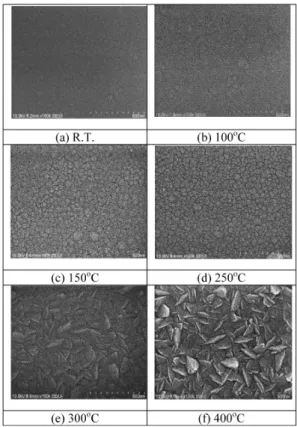 Fig. 2. Field effect scanning electron microscope images of IZO thin films with different substrate temperature.