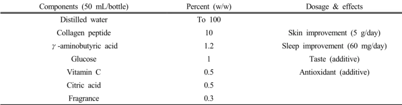 Table 1. The Component of Mixture J85091900