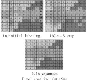 Fig. 2. Difference between Swap and expansion.