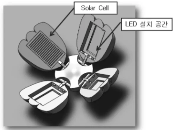 Fig. 9. Form of Solar cell.