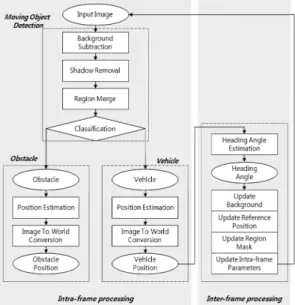 Fig. 1. Block diagram of our system.