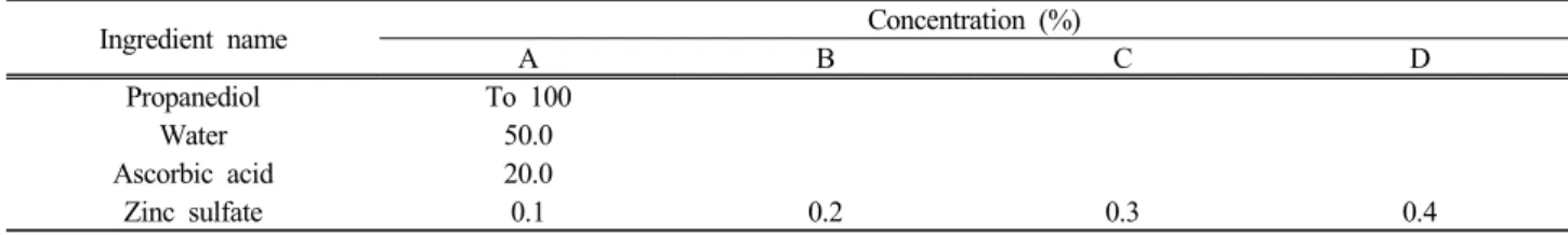 Figure 5. The result picture of licorice root extract add (right)  experiment.
