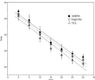 Figure 2. Energy dispersive spectrometer (EDS) analysis of  jadeite powder (a) and nephrite powder (b)