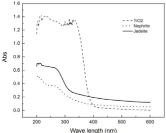 Figure 4. Thermographs of the jadeite powder 2 % containing  O/W emulsion (left) and powder free emulsion (right), (a)  before treatment, (b) after treatment, (c) after 30 min