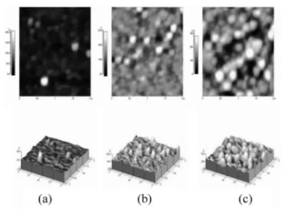 Fig. 5. Surface microstructure of ZnO thin films deposited by (a) Reactive sputtering using shutter control and ICP, (b) Reactive sputtering using ICP, nd (c) Conventional reactive sputtering.