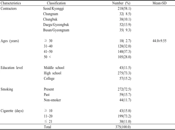 Table 1. General characteristics of subjects
