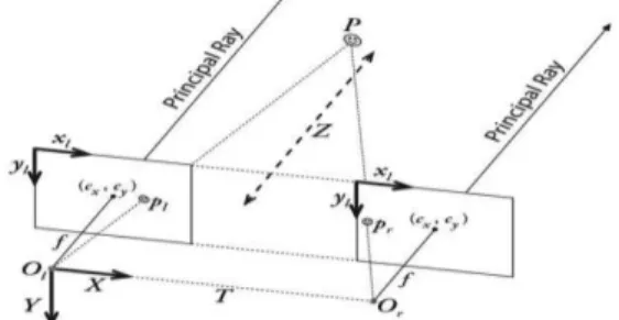 Fig. 2. Relation between camera coordinate and reference coordinate.