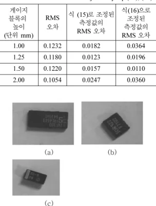 Fig. 6. (a) height 1.26 mm chip, (b) height 1.38 mm chip,  2.3 mm chip. 